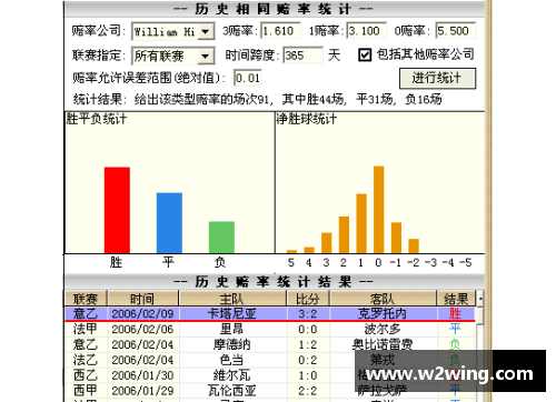 英国威廉希尔williamhill一季度上海市进出口总值超万亿元,创历史同期新高 - 副本